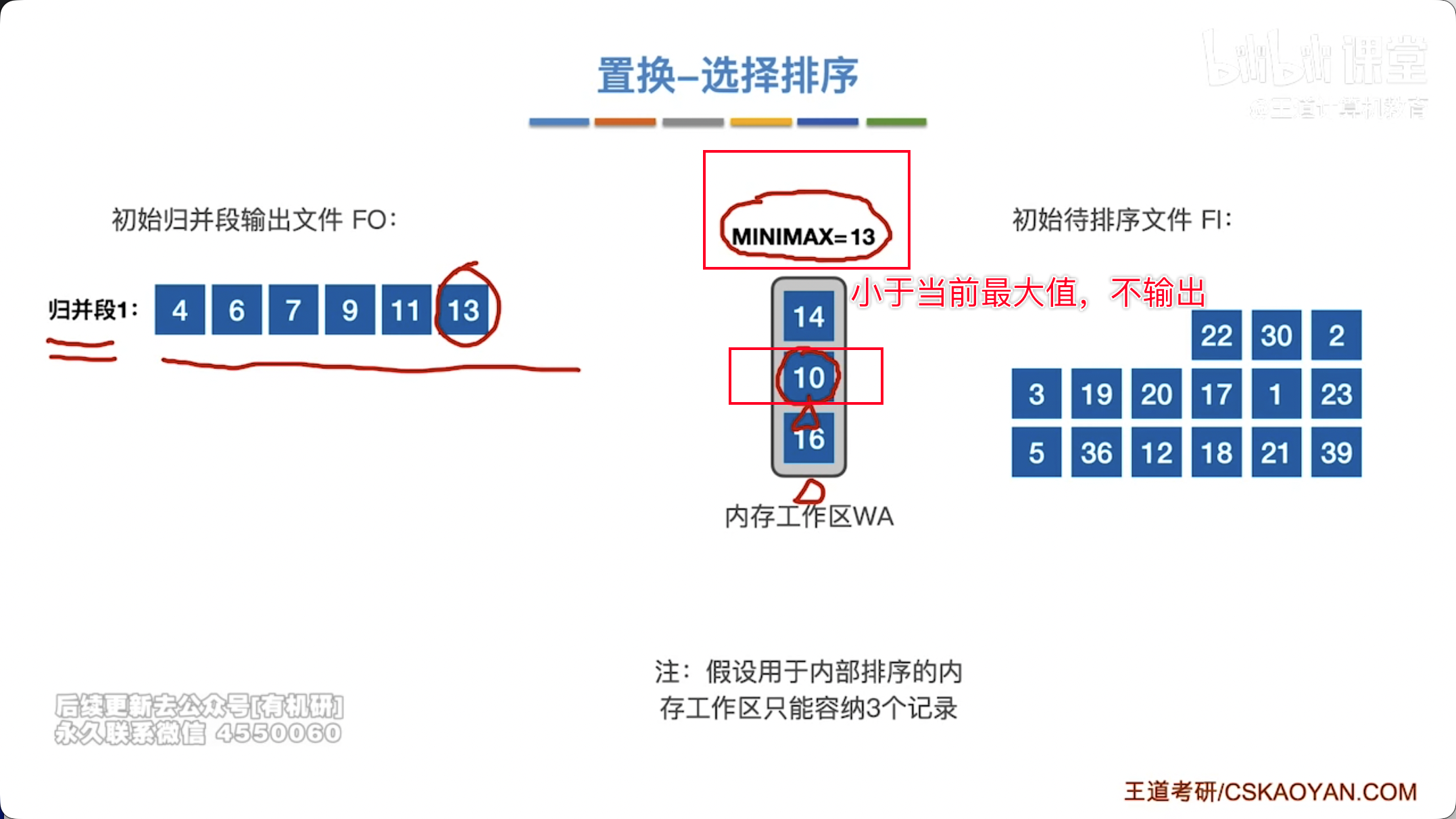⚠️注意先把工作区填满，然后再取最小值