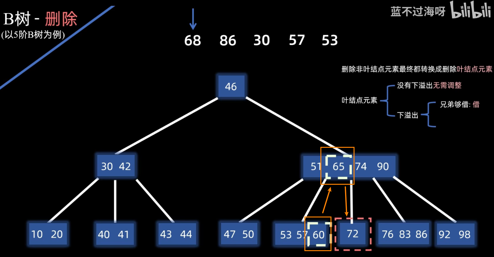 父下来、兄上去