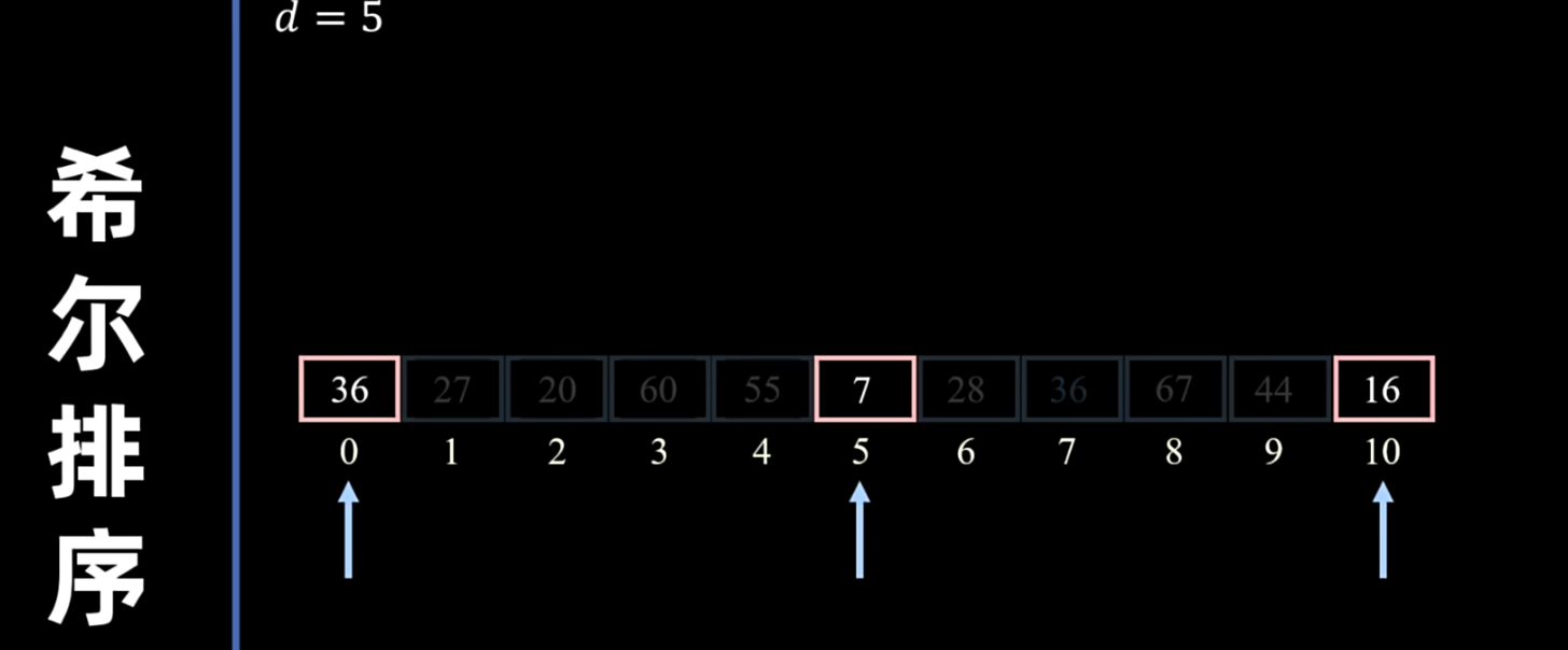 组内直接插入排序