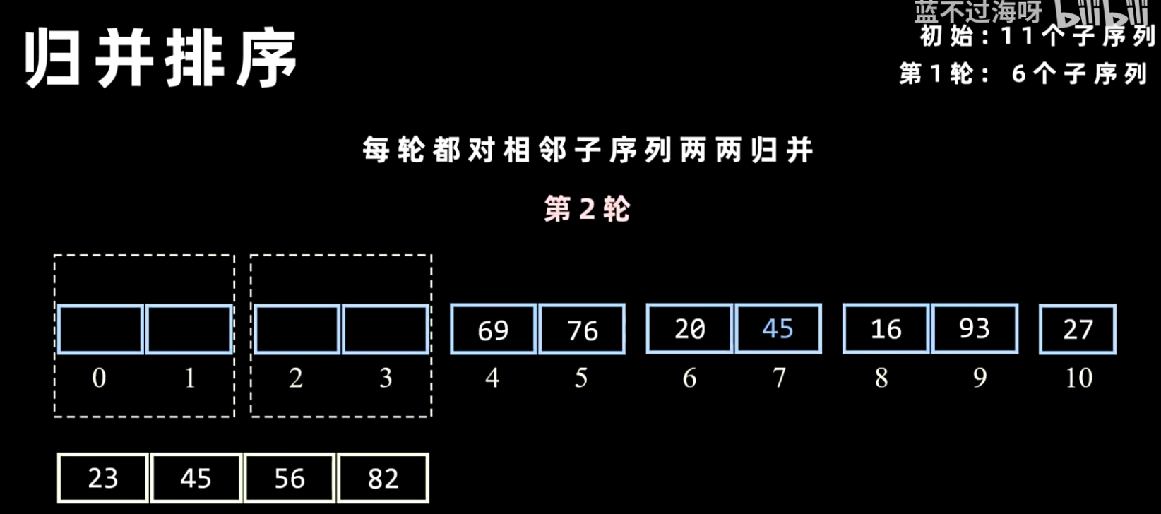 归并两个子序列