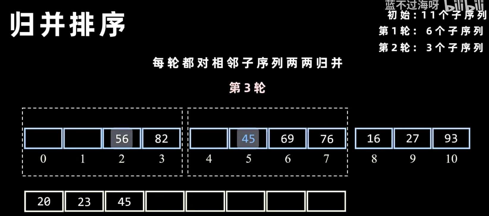遇到相同的数，优先左边的