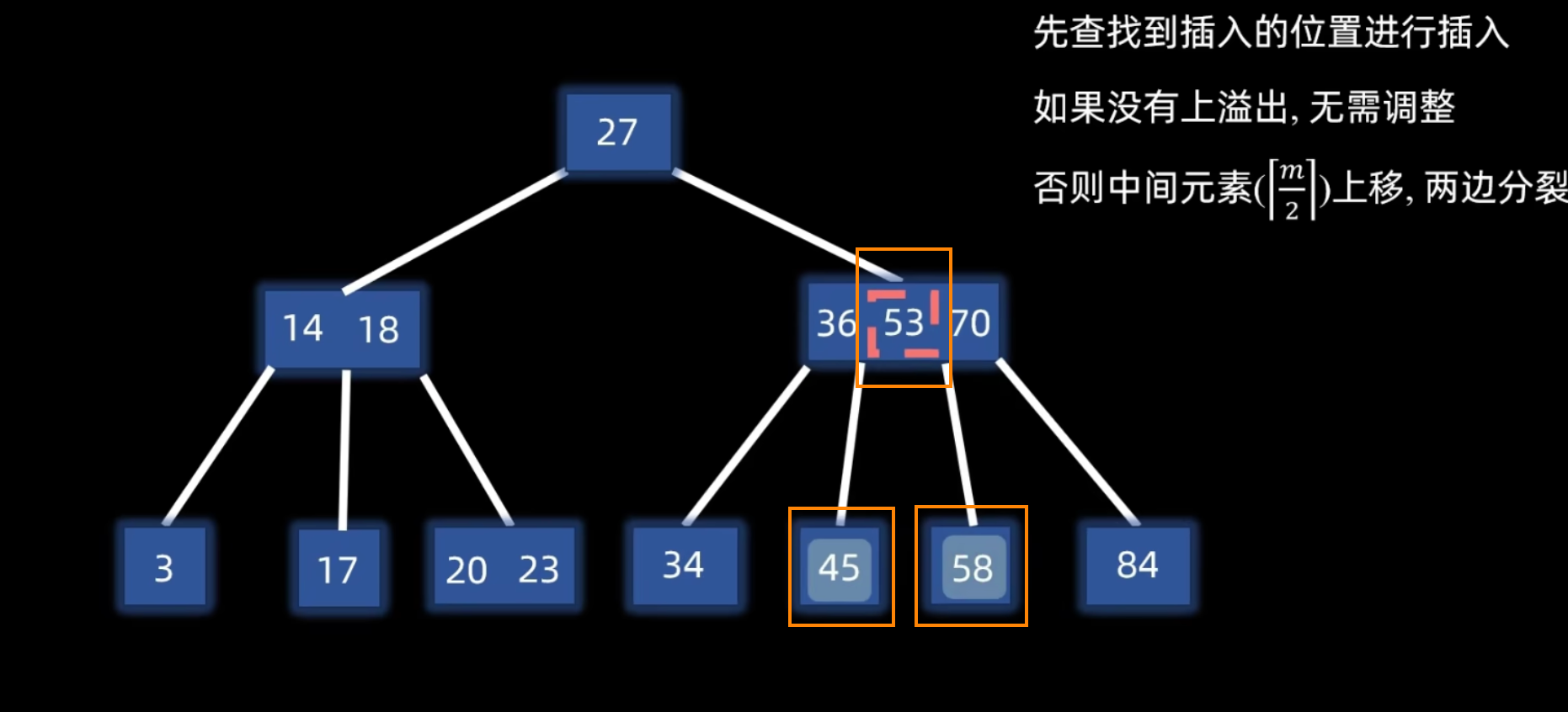 分为3部分，中间提升，左边留队，右边新建节点