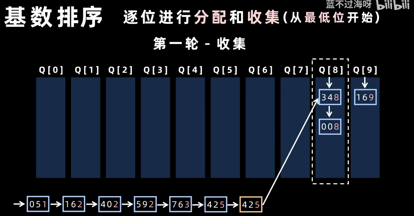 从桶里收集出来