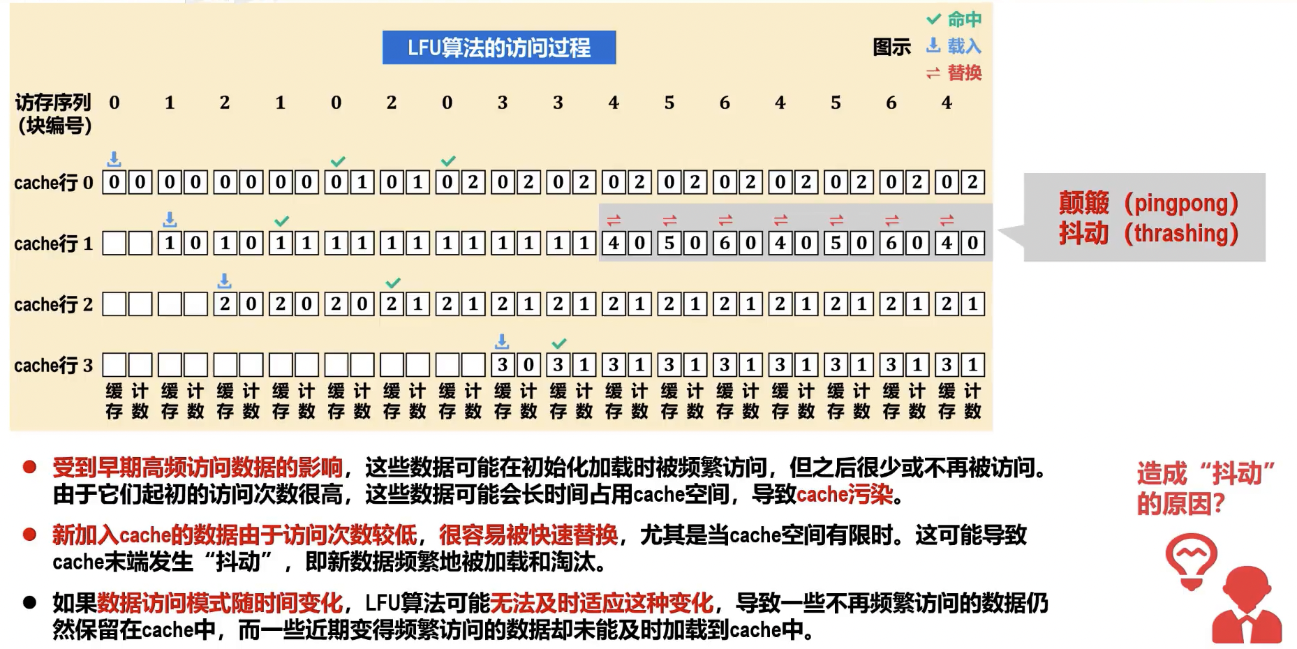 颠簸、抖动现象